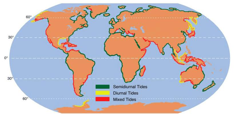 Tides: Spring & Neap Tide, Tidal Bulge, Tidal Bore | UPSC