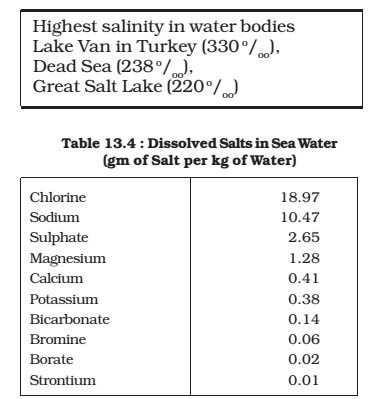 Salinity of Ocean Water | UPSC Salinity of Ocean Water | UPSC