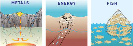 Ocean Resources: Biotic and Abiotic | UPSC Oceanography Ocean Resources: Biotic and Abiotic | UPSC Oceanography