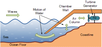 Ocean Resources: Biotic and Abiotic | UPSC Oceanography Ocean Resources: Biotic and Abiotic | UPSC Oceanography