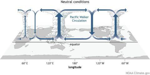 El-Nino, La-Nina, ENSO, El Nino Modoki | UPSC Oceanography El-Nino, La-Nina, ENSO, El Nino Modoki | UPSC Oceanography
