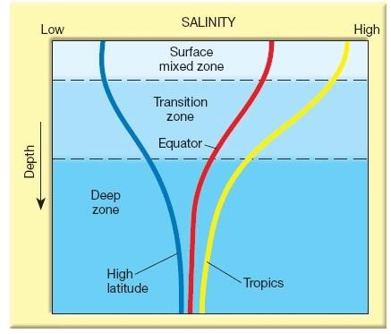 El-Nino, La-Nina, ENSO, El Nino Modoki | UPSC Oceanography El-Nino, La-Nina, ENSO, El Nino Modoki | UPSC Oceanography