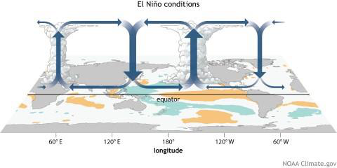 El-Nino, La-Nina, ENSO, El Nino Modoki | UPSC Oceanography El-Nino, La-Nina, ENSO, El Nino Modoki | UPSC Oceanography