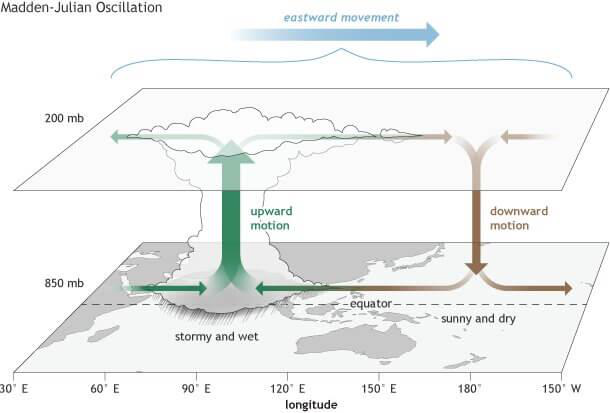 El-Nino, La-Nina, ENSO, El Nino Modoki | UPSC Oceanography El-Nino, La-Nina, ENSO, El Nino Modoki | UPSC Oceanography