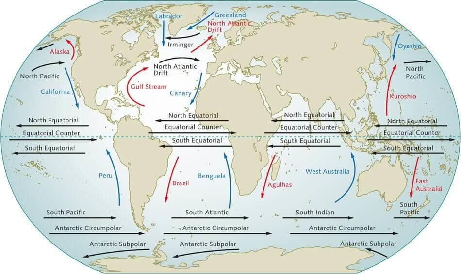 Ocean Currents | UPSC Ocean Currents | UPSC