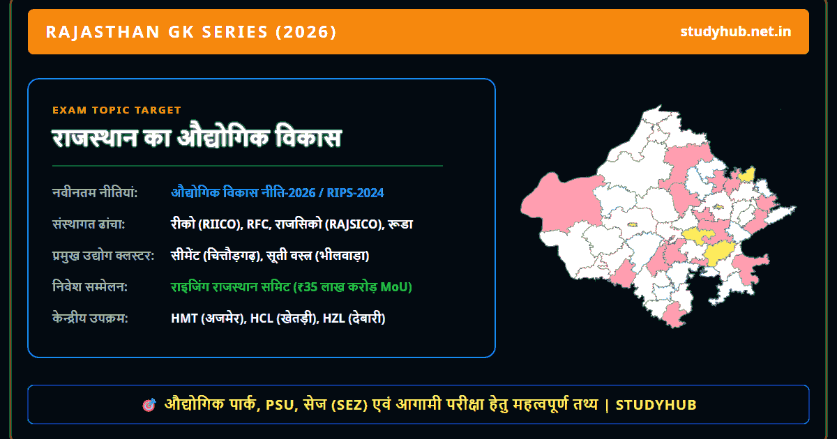 राजस्थान का औद्योगिक विकास (2026)