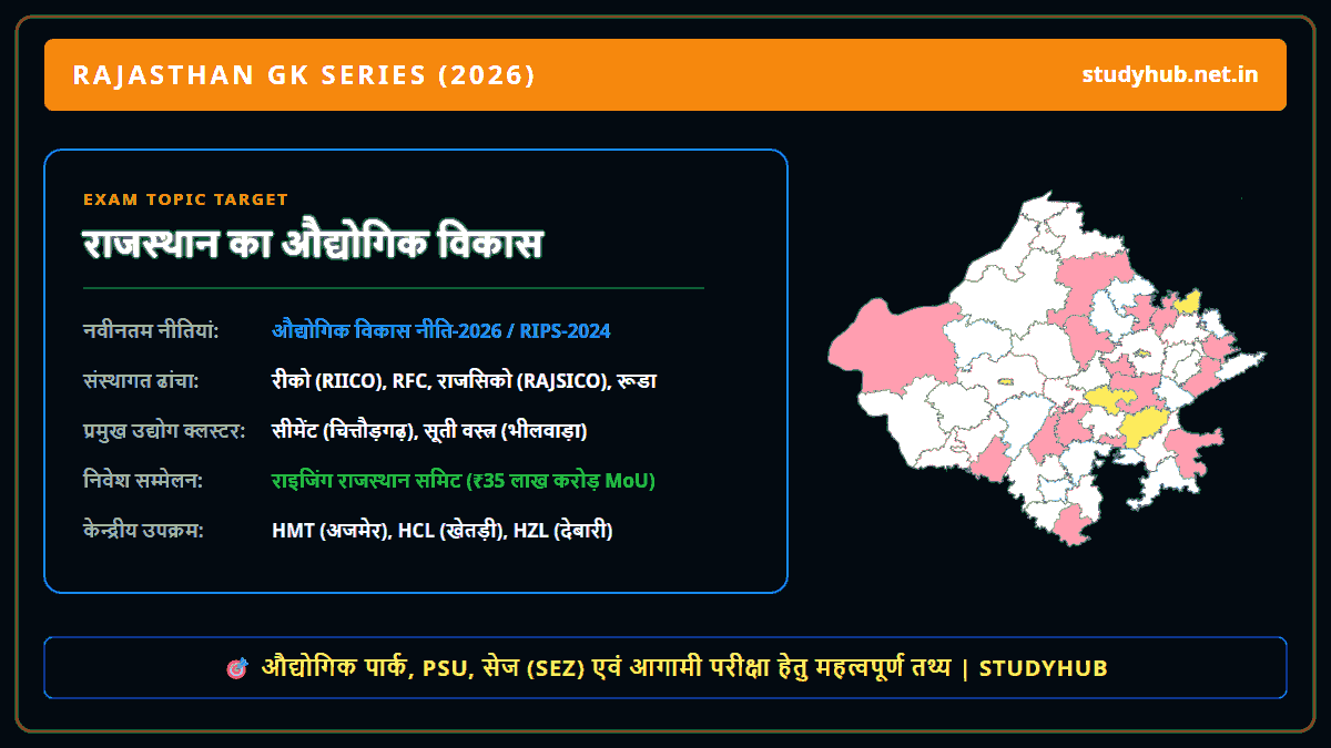 राजस्थान का औद्योगिक विकास (2026)