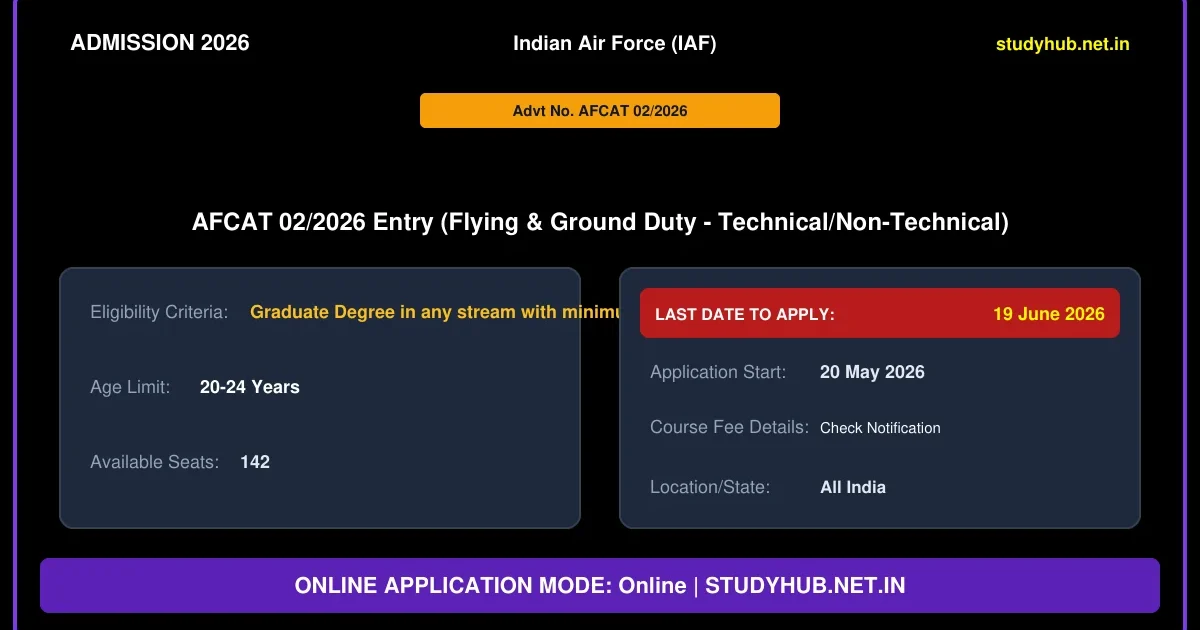 Air Force Common Admission Test AFCAT 02/2026 Online Form