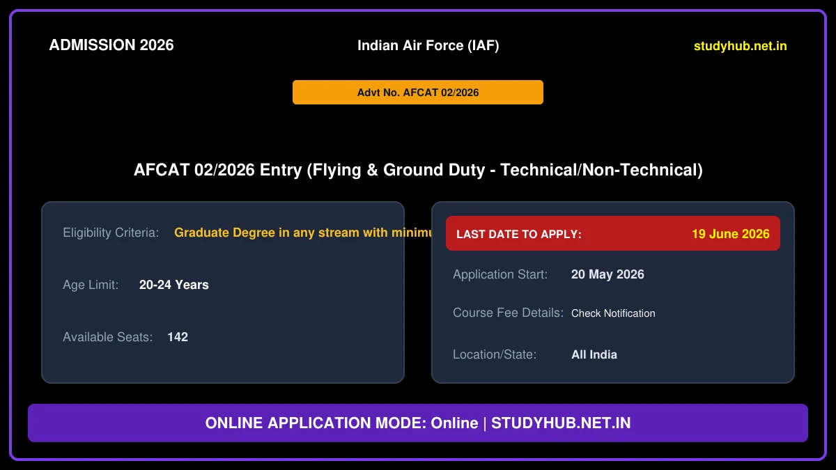 Air Force Common Admission Test AFCAT 02/2026 Online Form