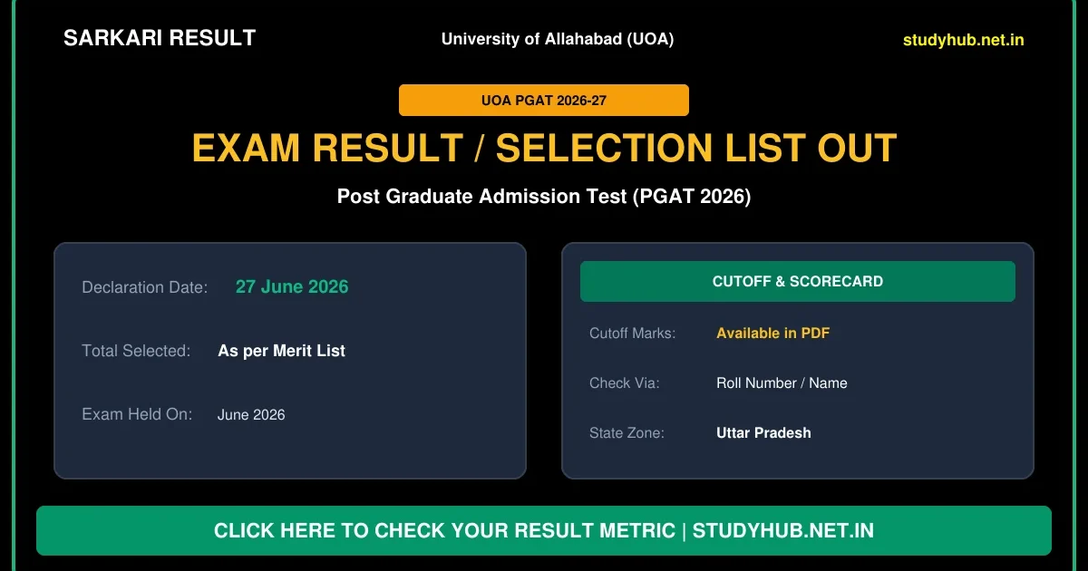 Allahabad University PGAT Admission Result 2026