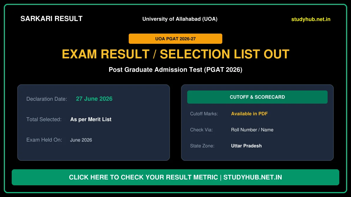 Allahabad University PGAT Admission Result 2026