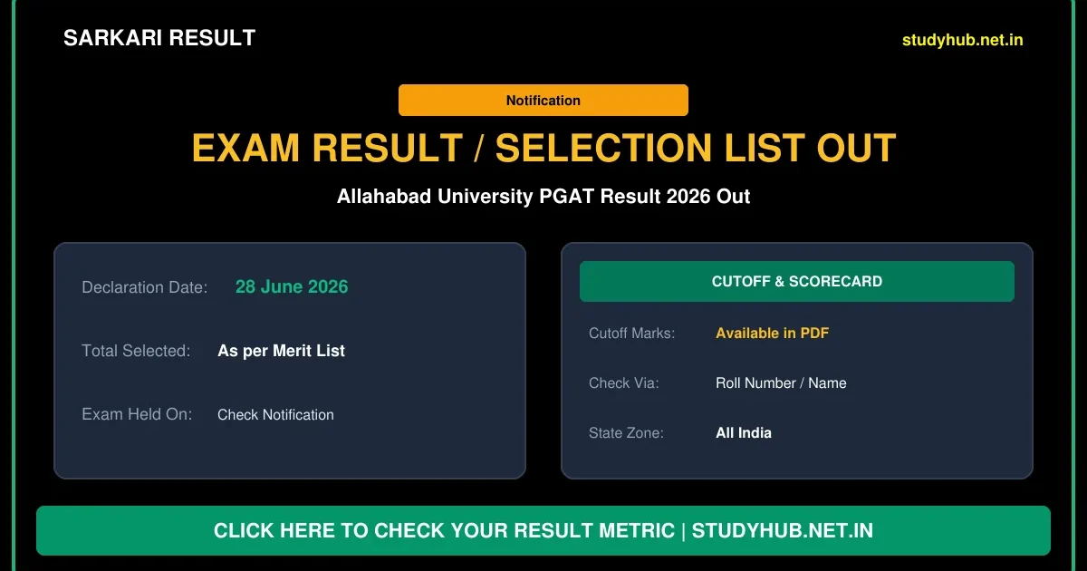 Allahabad University PGAT Result 2026 – Out
