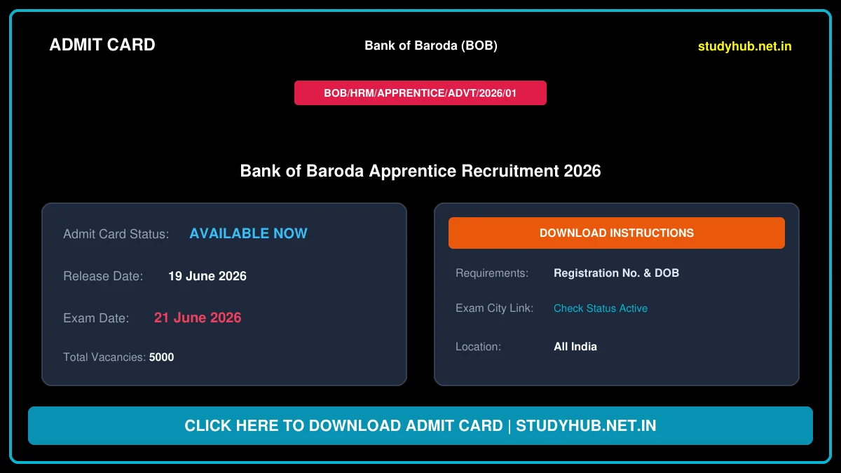StudyHUB – Free Open Educational Resources Bank of Baroda Apprentice Admit Card 2026