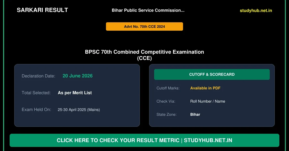 Bihar Public Service Commission BPSC 70th CCE Mains Final Result 2026