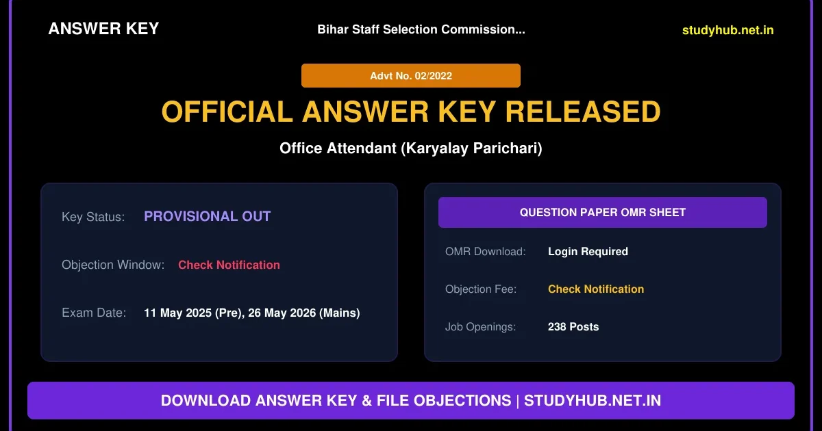 Bihar BSSC Office Attendant Mains Answer Key 2026