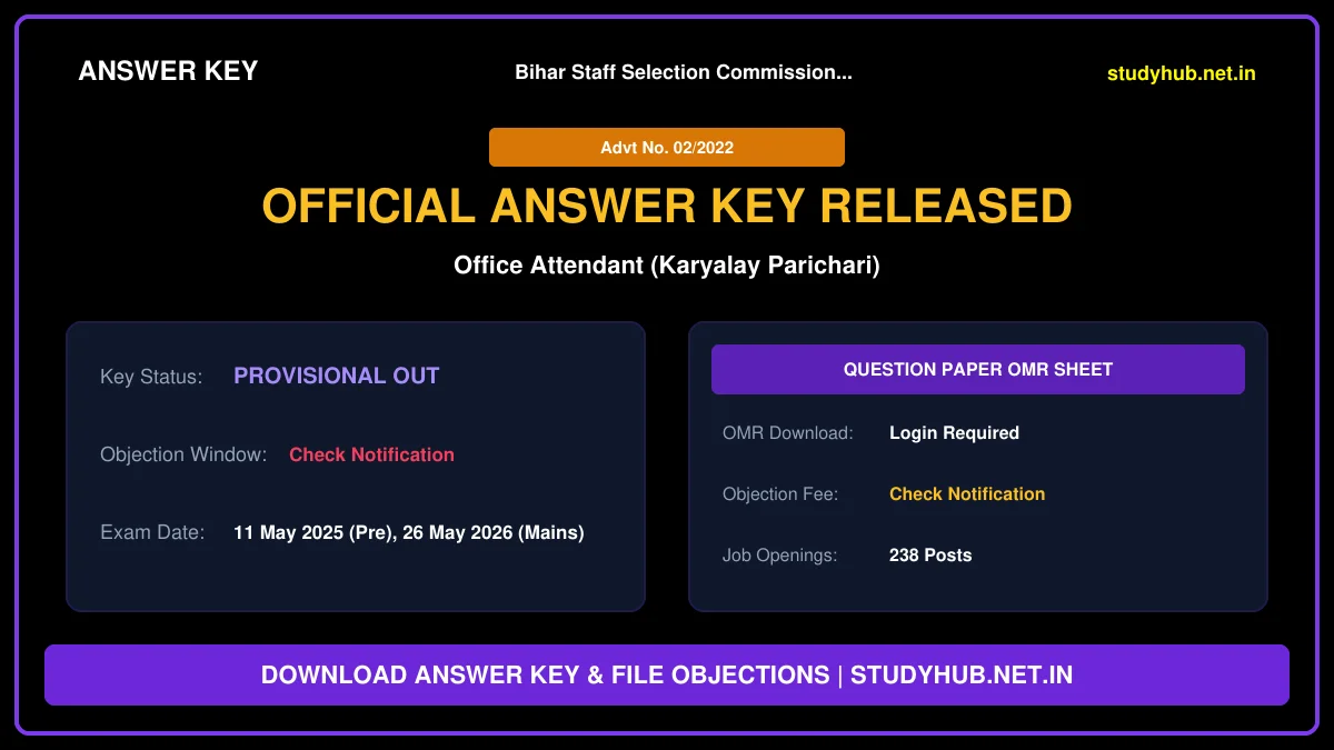 Bihar BSSC Office Attendant Mains Answer Key 2026
