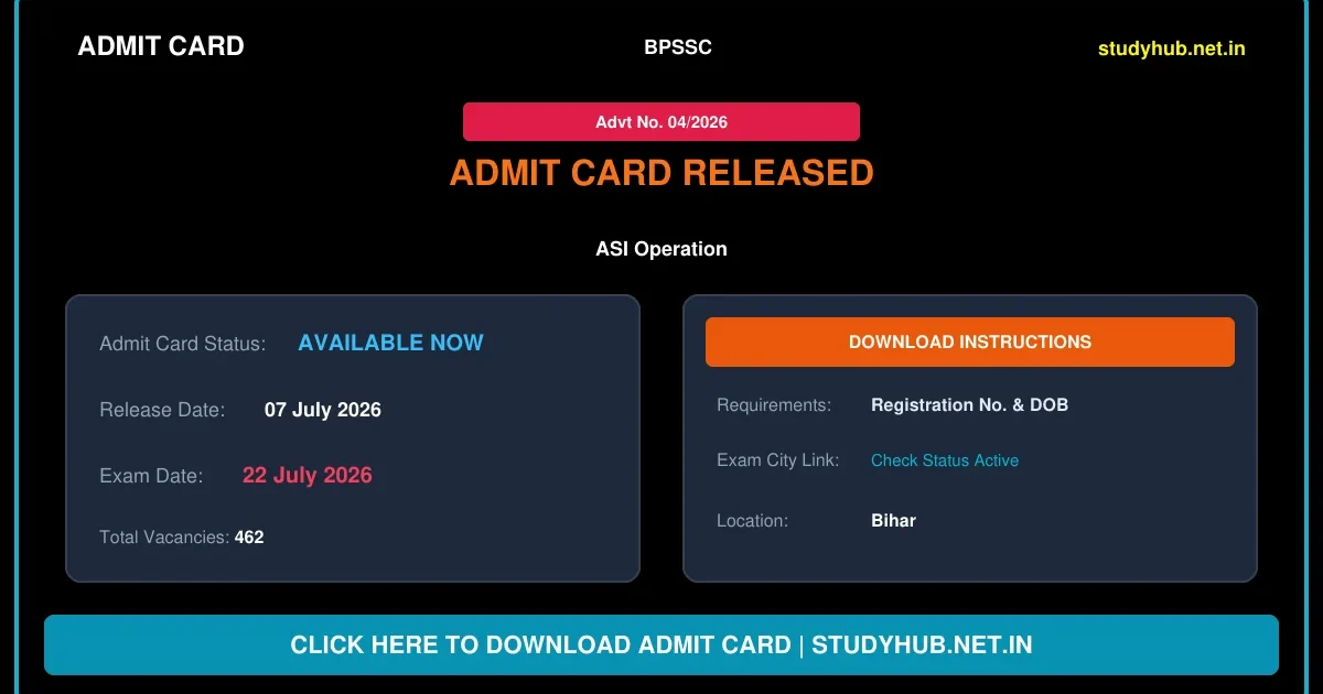 Bihar Police BPSSC ASI (Operation) Exam Date & Admit Card 2026
