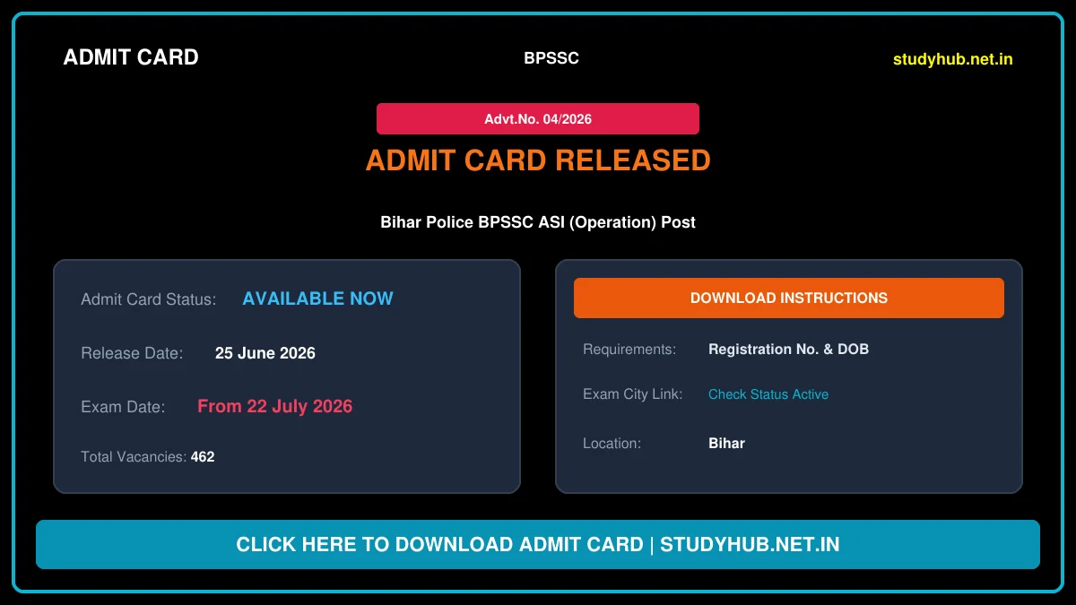 Bihar Police BPSSC ASI (Operation) Exam Date 2026 – Out