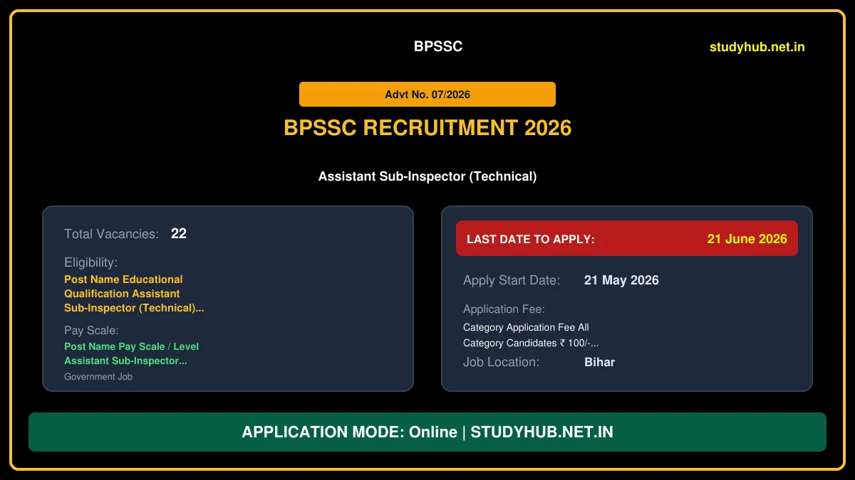 Bihar Police BPSSC ASI (Technical) Recruitment 2026