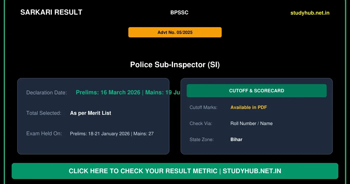 Bihar Police BPSSC SI Mains Result 2026