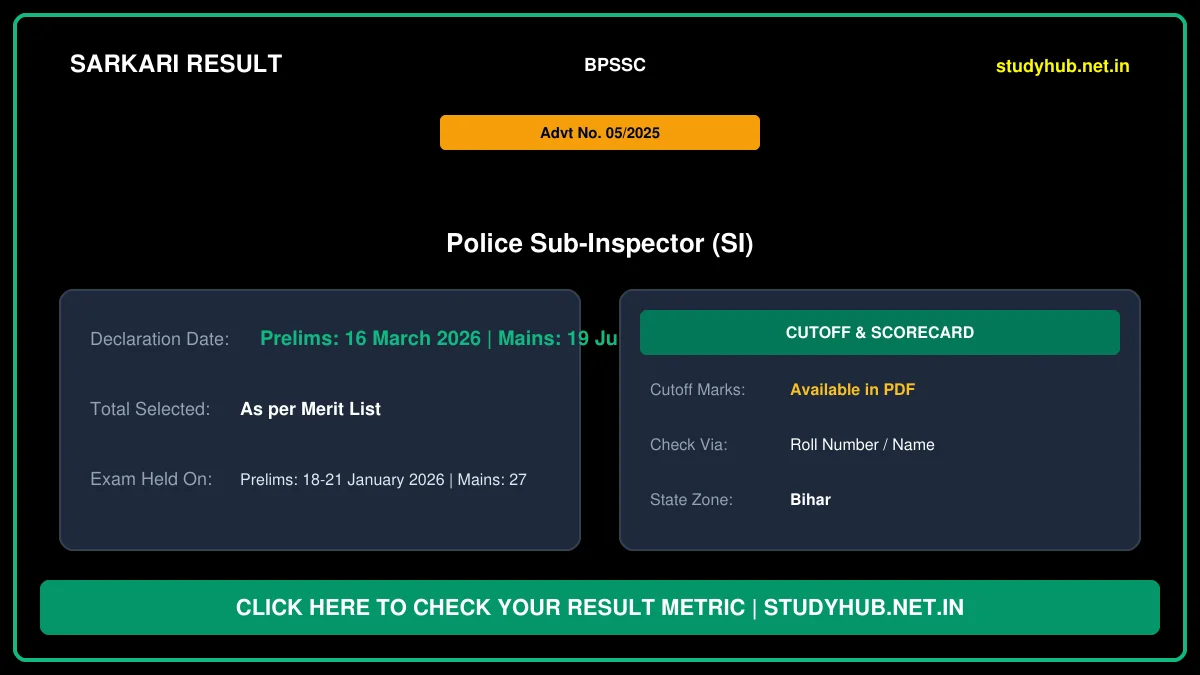 StudyHUB – Free Open Educational Resources Bihar Police BPSSC SI Mains Result 2026