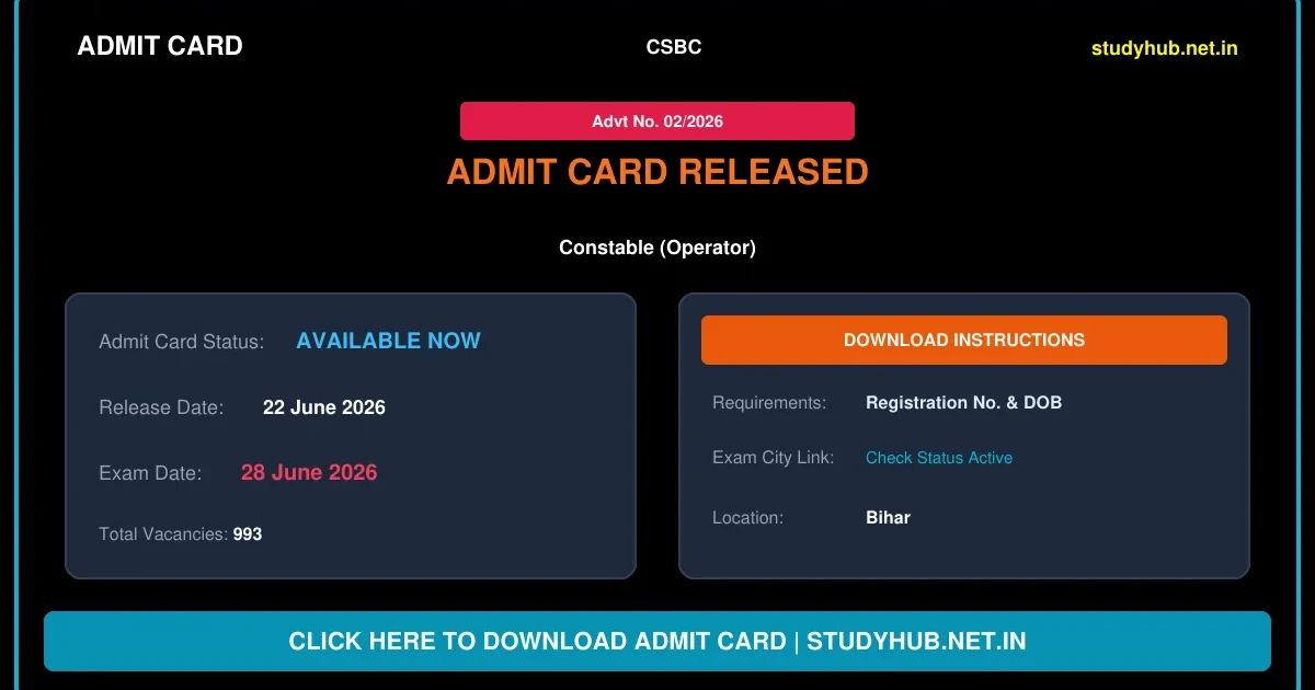 Bihar Police CSBC Constable Operator Admit Card 2026