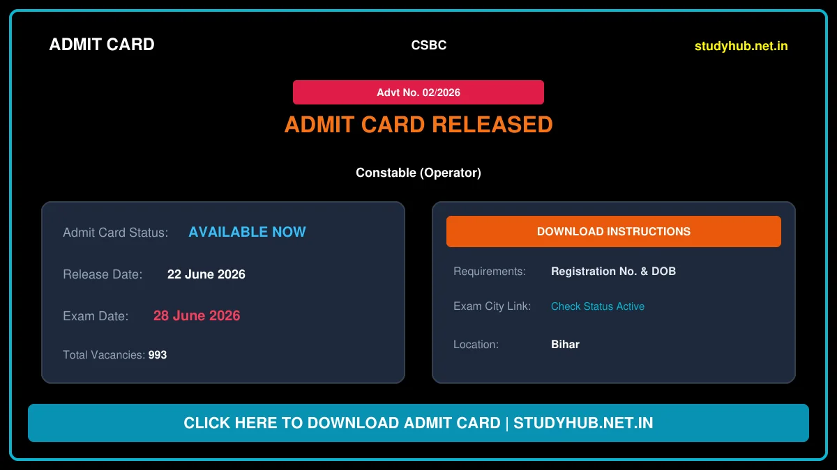 Bihar Police CSBC Constable Operator Admit Card 2026