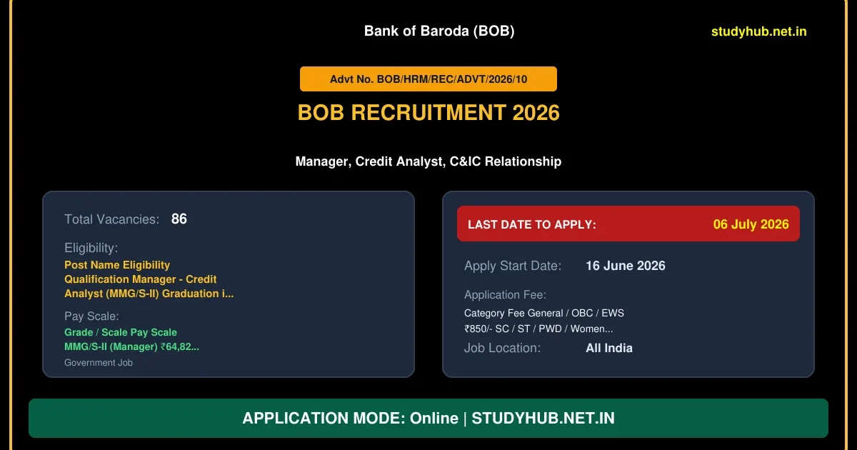 BOB Credit Analyst & Manager Recruitment 2026