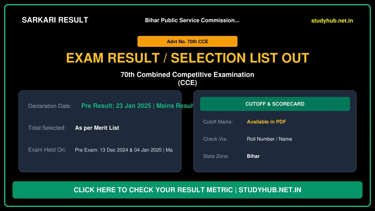BPSC 70th CCE Final Result 2026 – Out