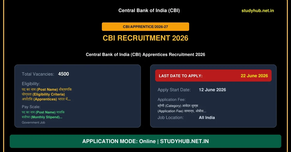 Central Bank CBI Apprentices Online Form 2026