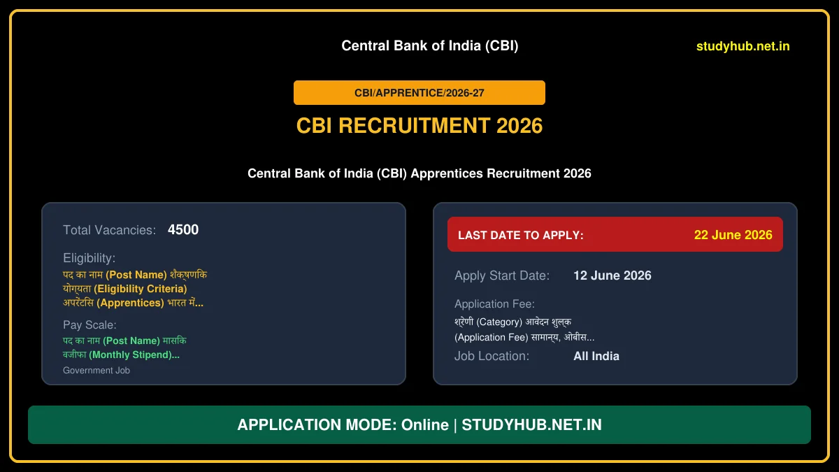 Central Bank CBI Apprentices Online Form 2026