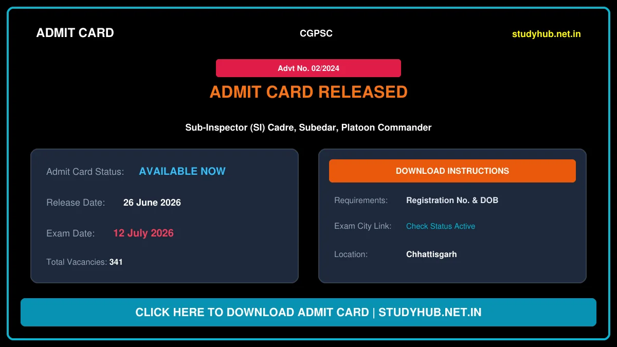 CGPSC Sub Inspector SI Admit Card 2026