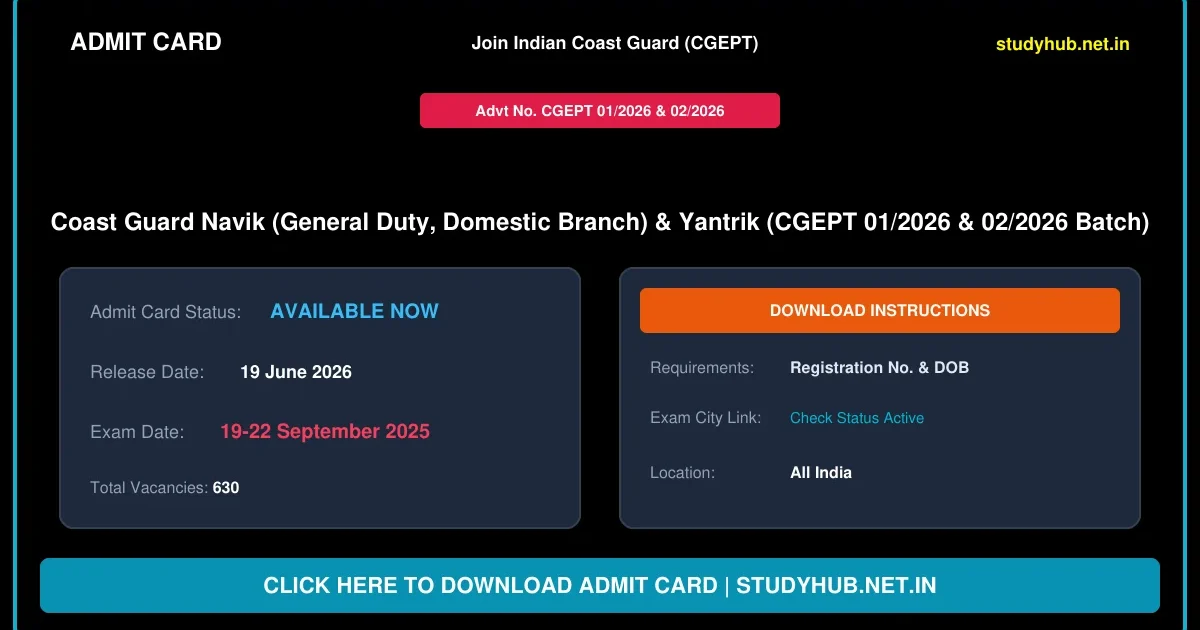 Coast Guard Navik CGEPT 02/2026 Batch Stage-III Admit Card