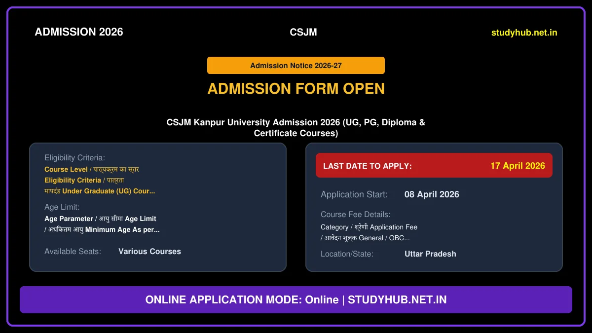 CSJM Kanpur University Admission Online Form 2026
