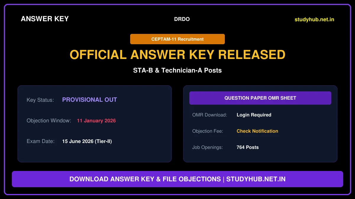 DRDO CEPTAM-11 Tier-II Answer Key 2026