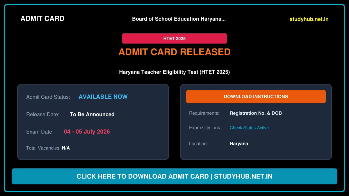 Haryana HTET Exam City Details 2026