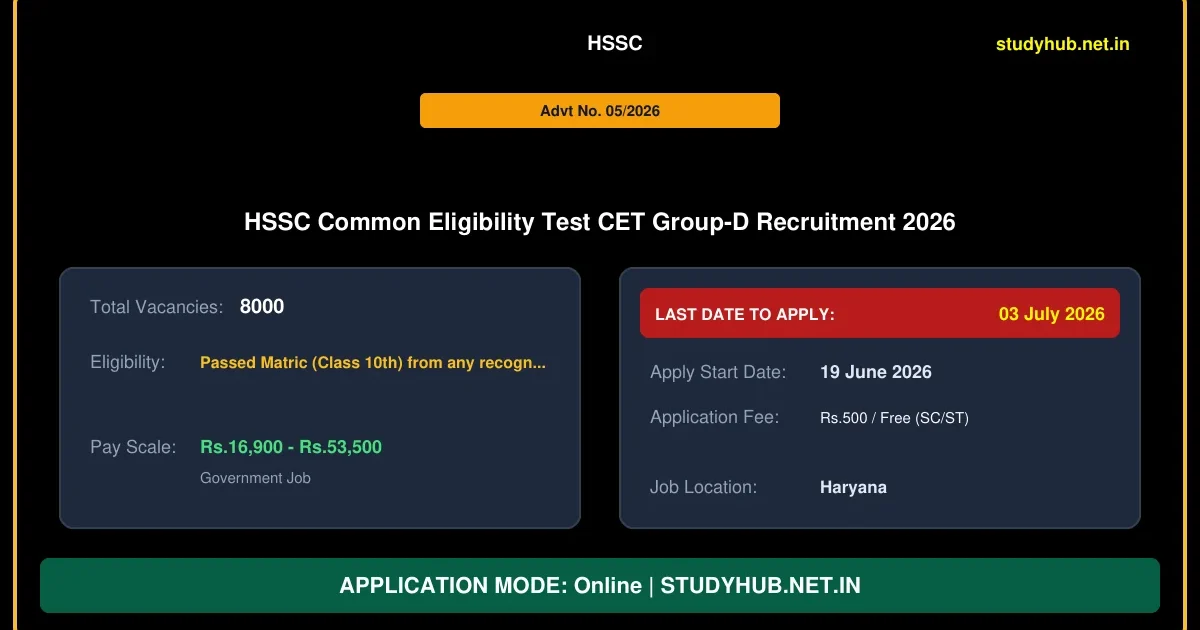 HSSC CET Group D Online Form 2026 – हरियाणा कर्मचारी चयन आयोग ग्रुप-डी भर्ती परीक्षा आवेदन