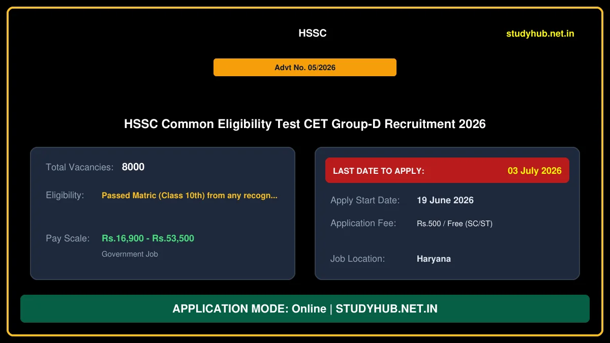 HSSC CET Group D Online Form 2026 – हरियाणा कर्मचारी चयन आयोग ग्रुप-डी भर्ती परीक्षा आवेदन