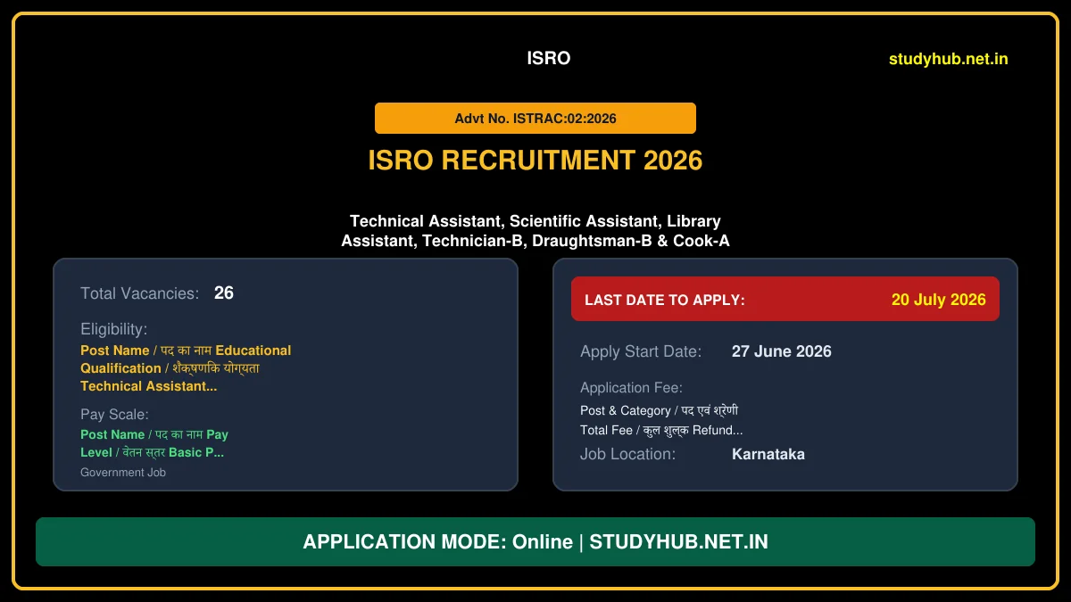 ISRO ISTRAC Various Post Recruitment 2026