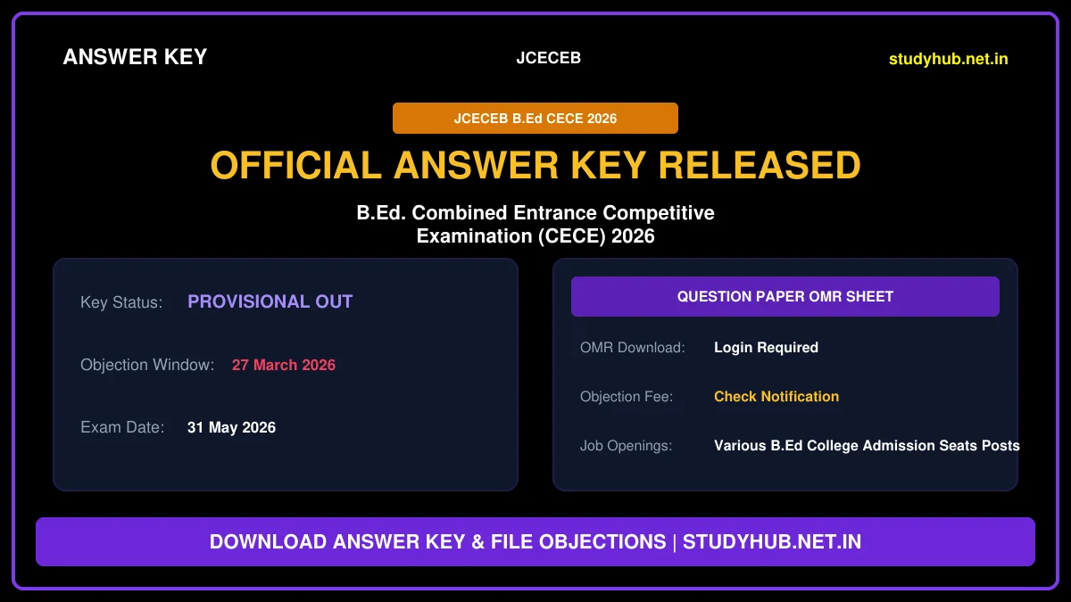 JCECEB Jharkhand B.Ed Admission Entrance Answer Key 2026
