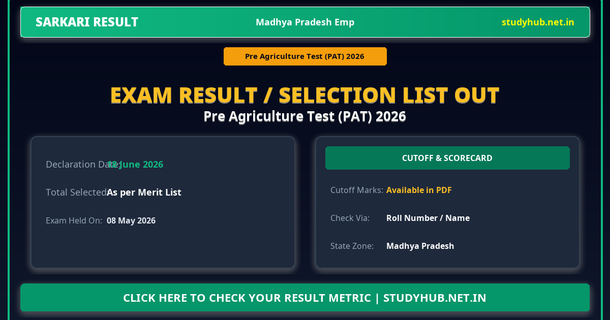 MPESB Pre Agriculture Test PAT Result 2026