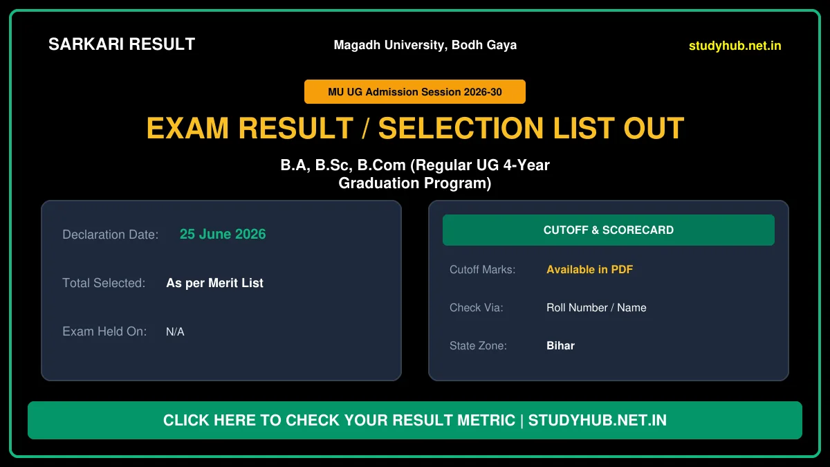 Magadh University UG Admission 1st Merit List 2026