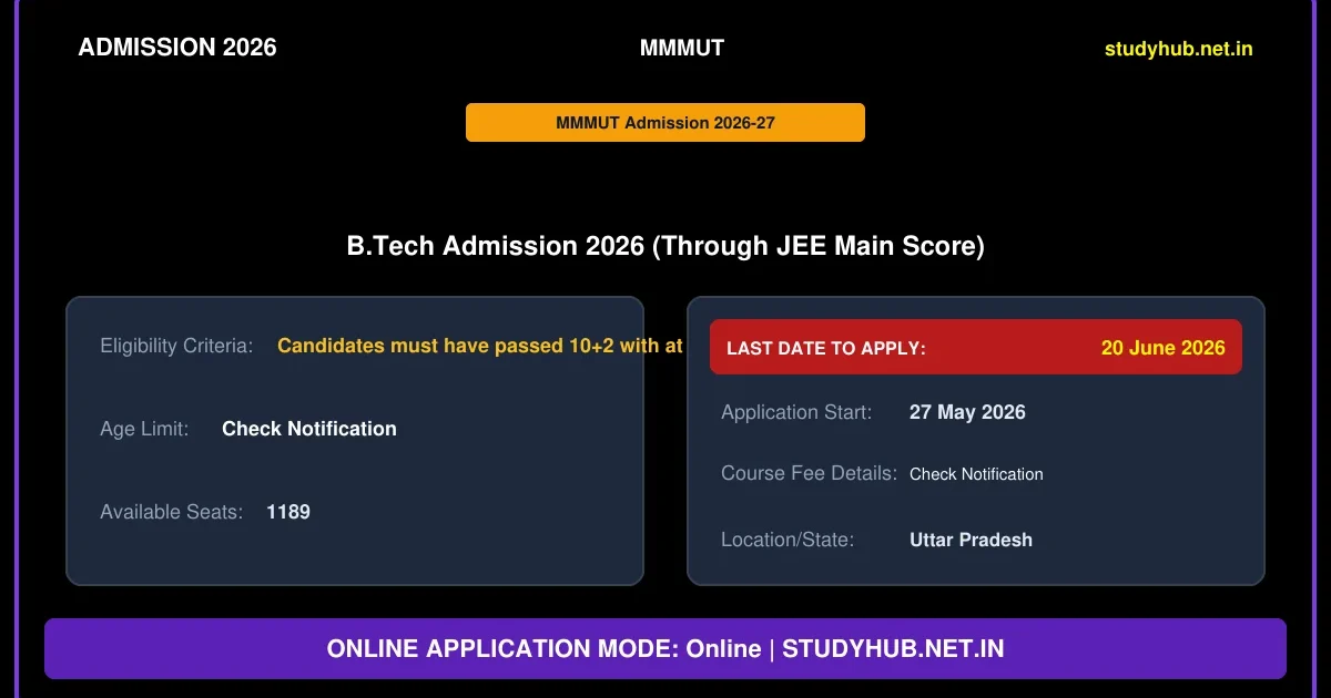 MMM University of Technology MMMUT B.Tech Admission 2026 Online Form