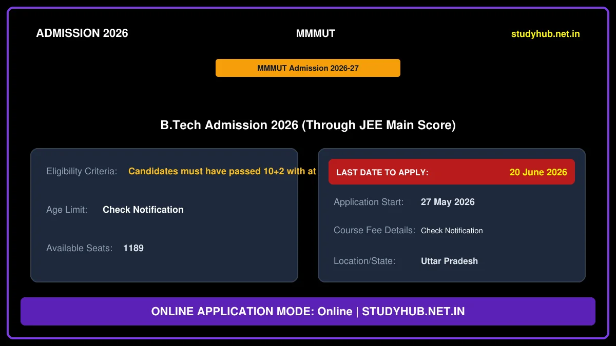 MMM University of Technology MMMUT B.Tech Admission 2026 Online Form
