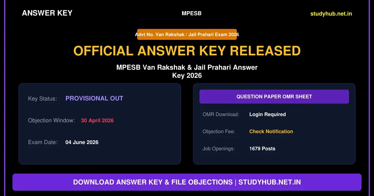 MPESB Van Rakshak / Jail Prahari Answer Key 2026