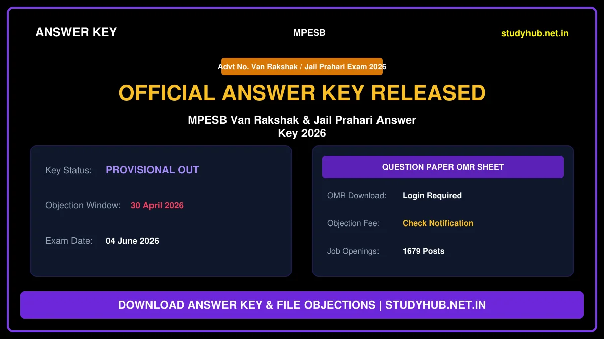 MPESB Van Rakshak / Jail Prahari Answer Key 2026