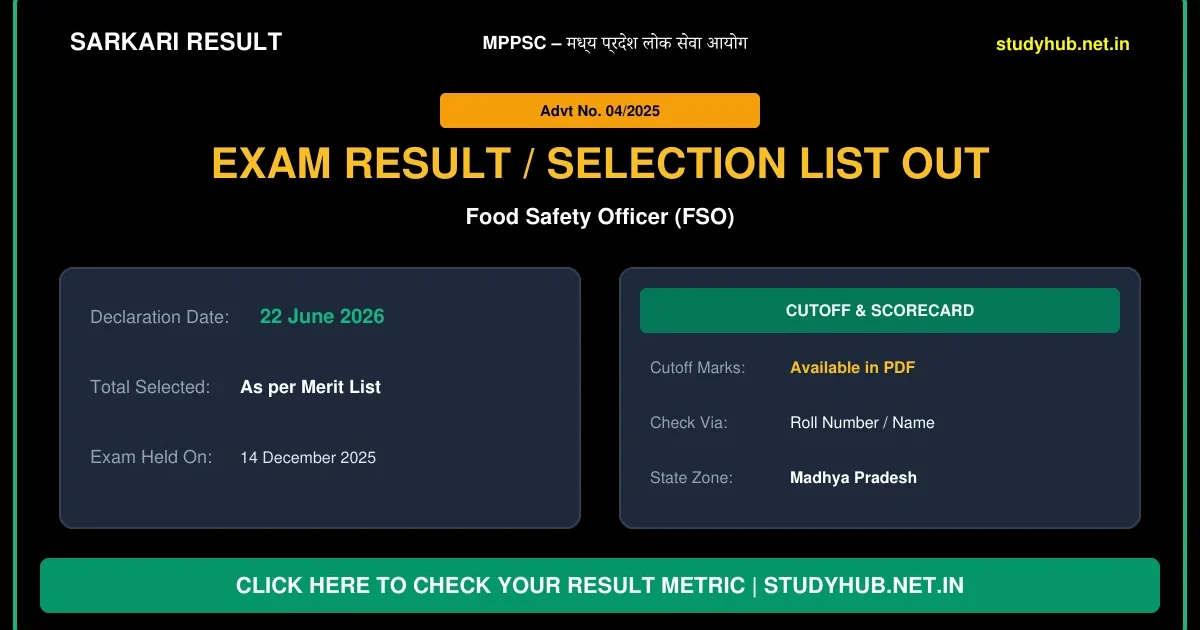 MPPSC Food Safety Officer FSO Final Result 2026