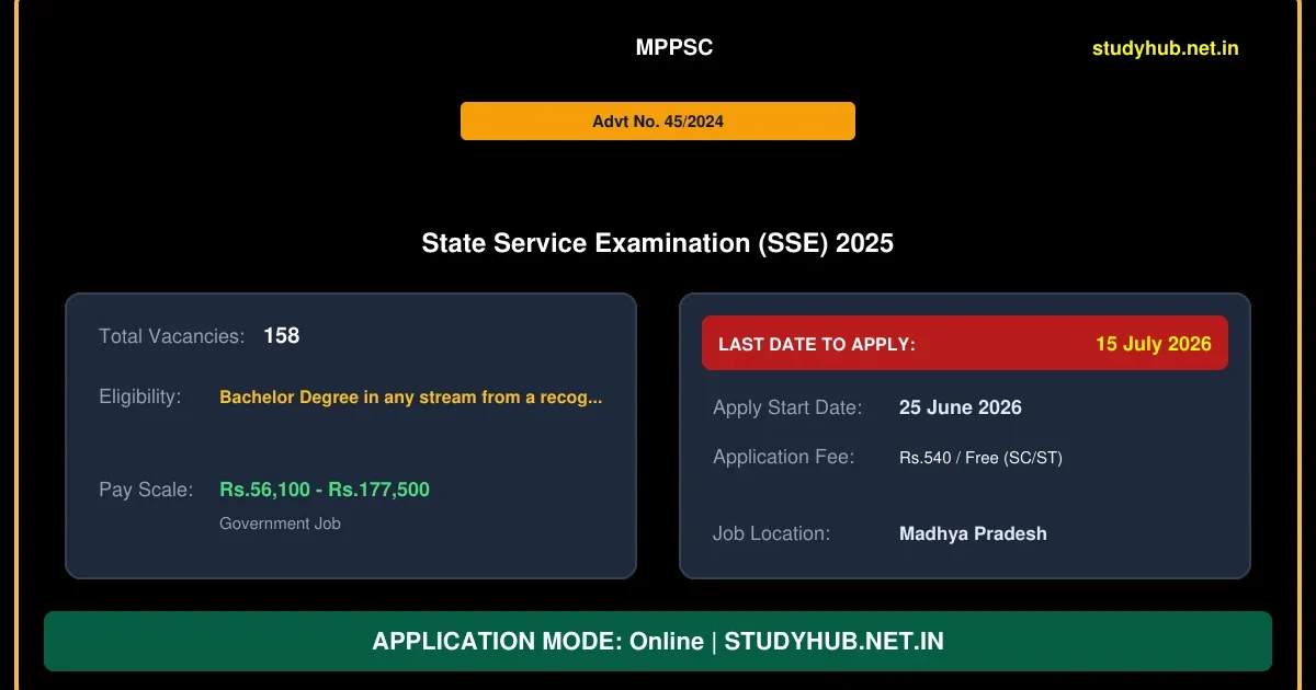 MPPSC State Service Exam SSE 2025 Mains Online Form