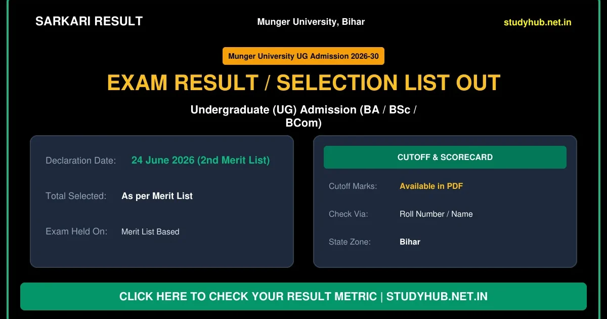 Munger University UG 2nd Merit List 2026