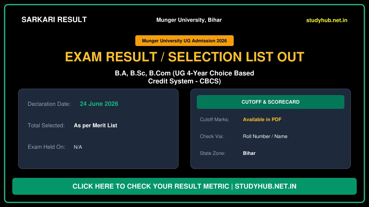 Munger University UG Admission 2nd Merit List 2026
